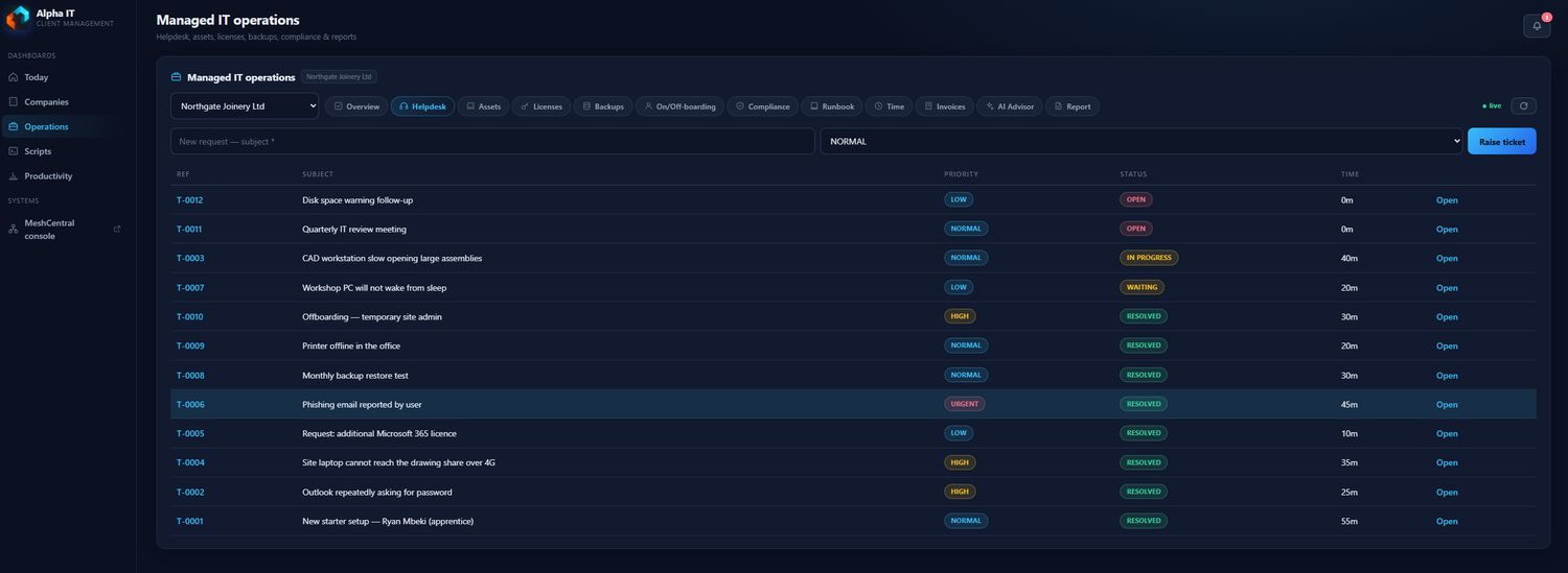 Helpdesk screen in the Alpha IT client portal listing support tickets with status, assignee and age.